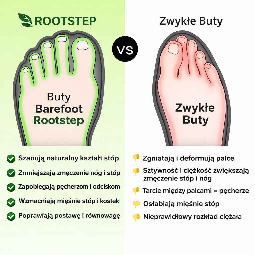 Tundra buty Barefoot  | Antypoślizgowe i eliminują ból (Unisex) Rootstep PL