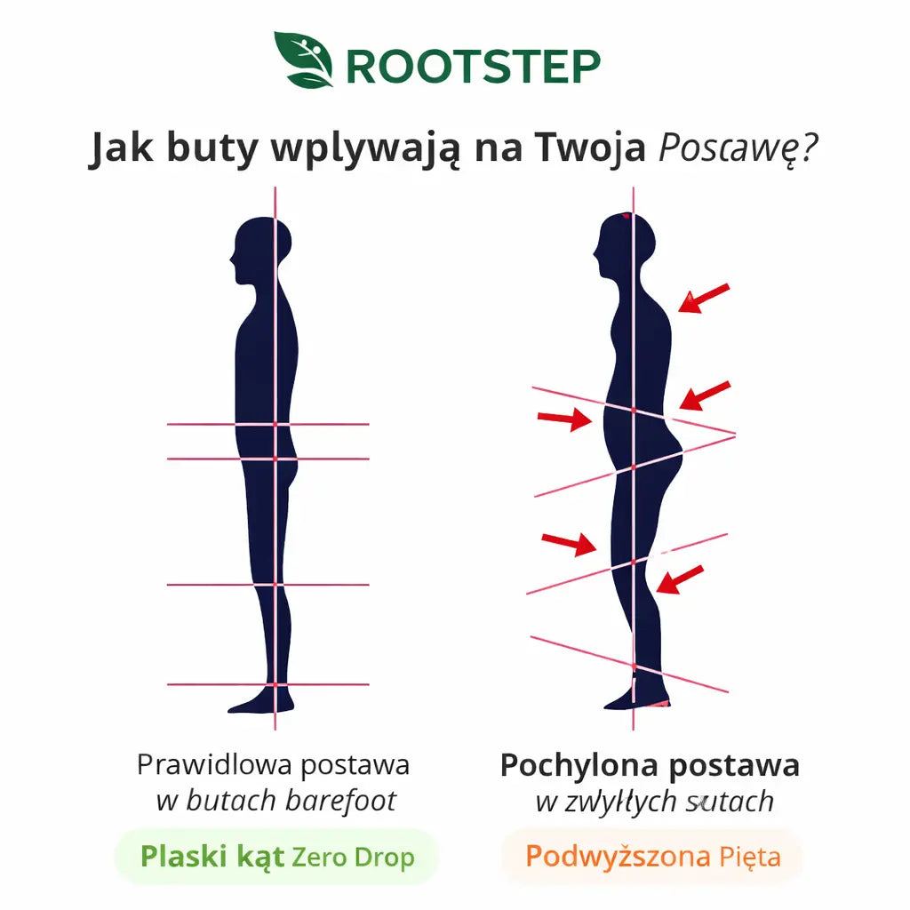 Tundra buty Barefoot  | Antypoślizgowe i eliminują ból (Unisex) Rootstep PL