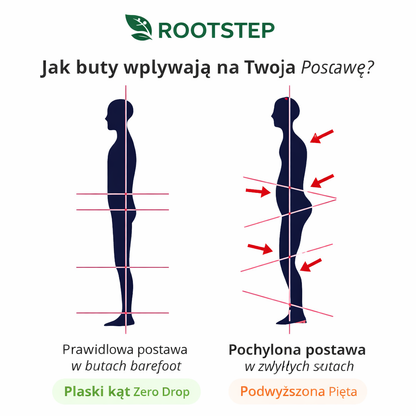 Sierra Advanced - Wygodne i outdoroowe obuwie barefoot (Unisex)